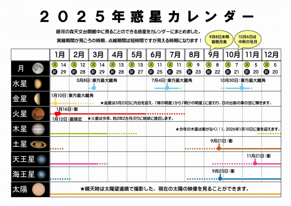 2025年惑星カレンダー